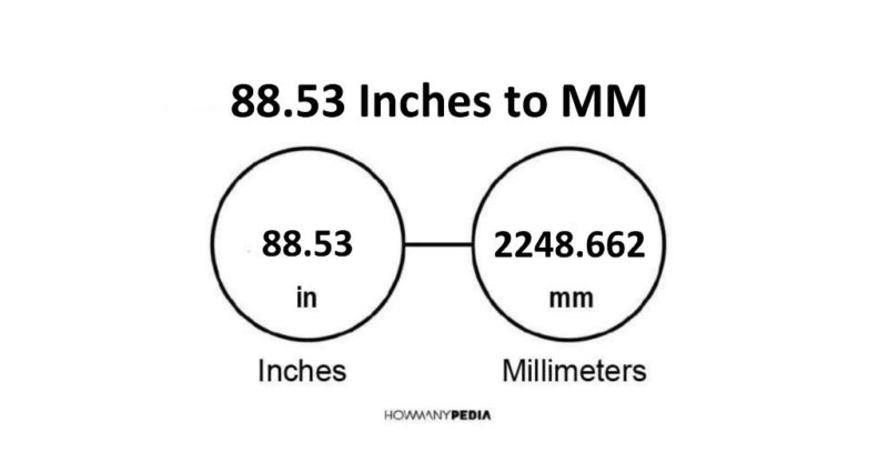 88.53 Inches to MM