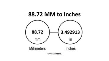 88.72 MM to Inches