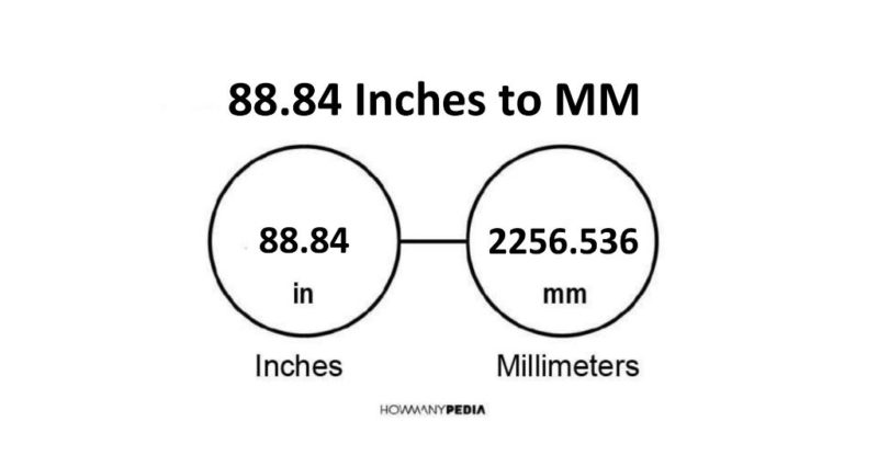 88.84 Inches to MM