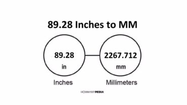 89.28 Inches to MM
