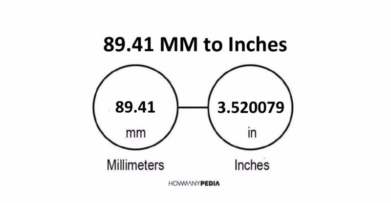 89.41 MM to Inches