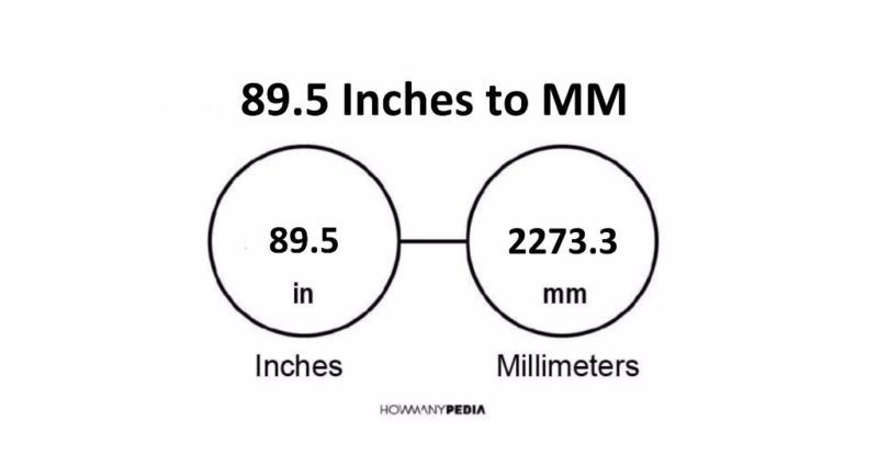 89.5 Inches to MM