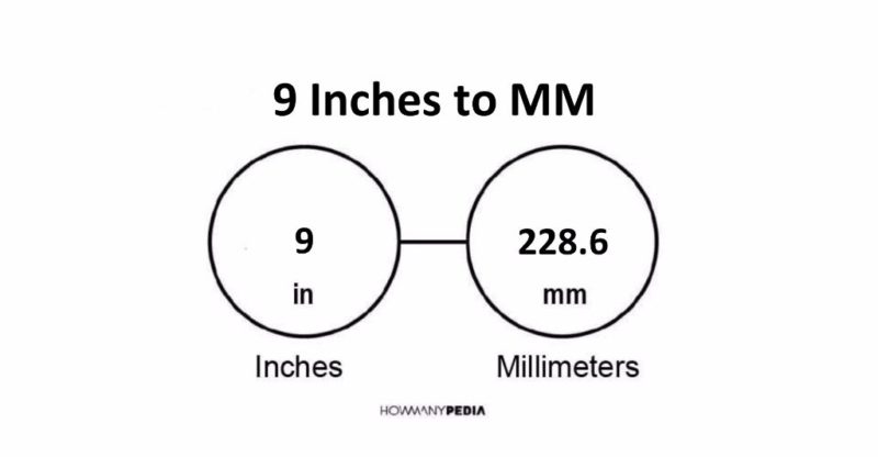 9 Inches to MM