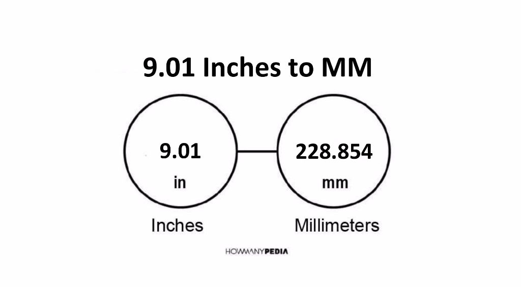 9.01 Inches to MM - Howmanypedia.com