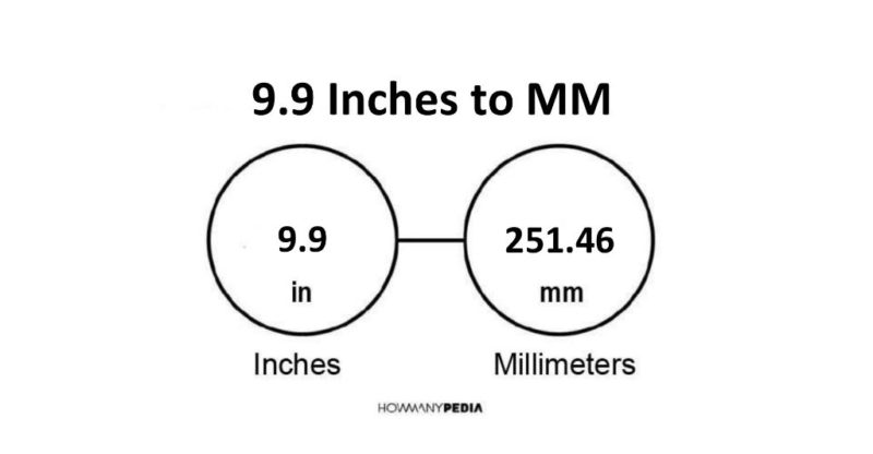 9.9 Inches to MM