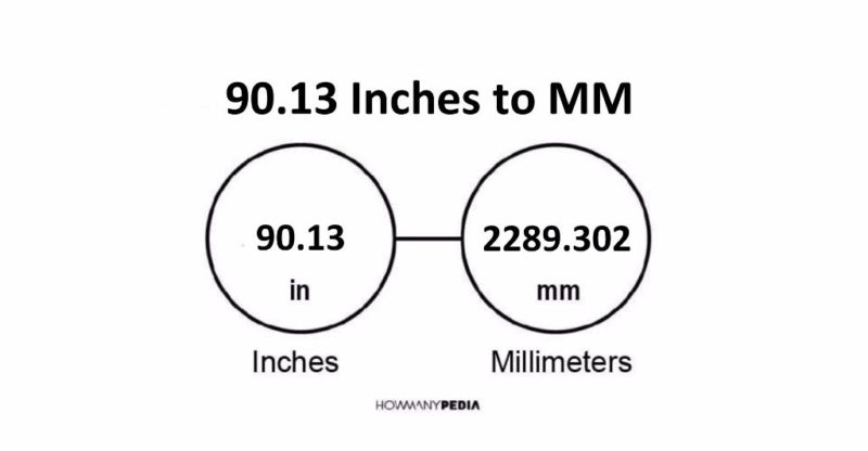 Inches To Mm Conversion Chart