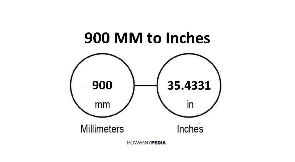 Inches 900mm to Millimeters to