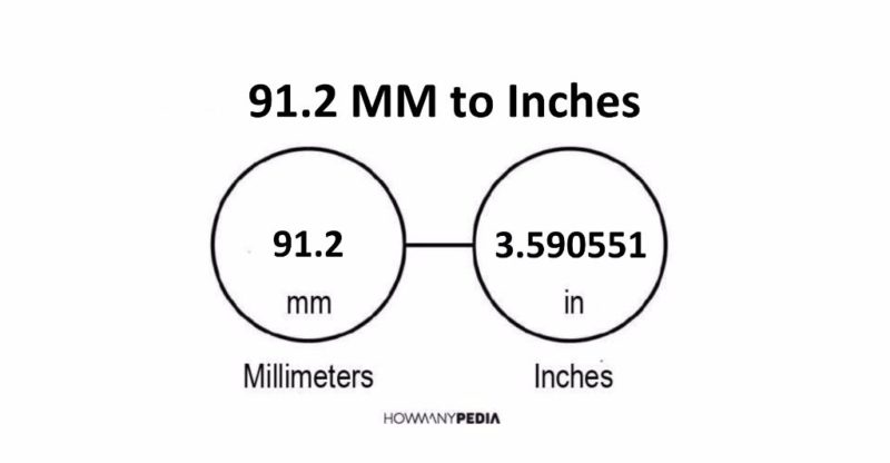 91.2 MM to Inches