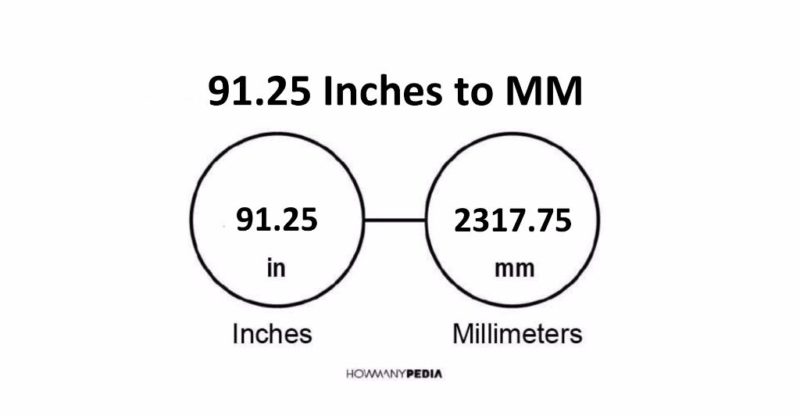 91.25 Inches to MM