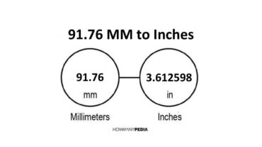 91.76 MM to Inches