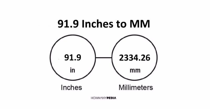 91.9 Inches to MM