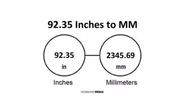 92.35 Inches to MM