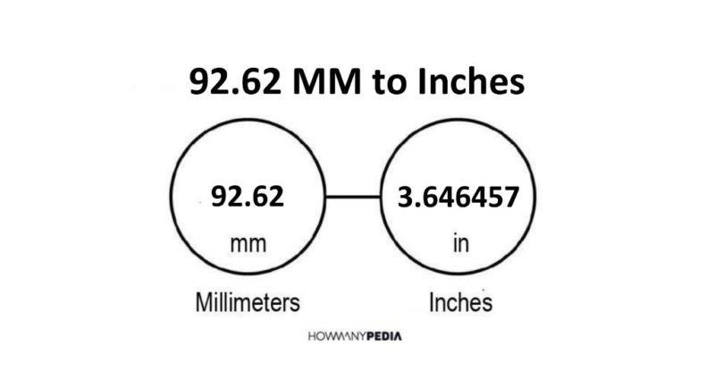 92.62 MM to Inches