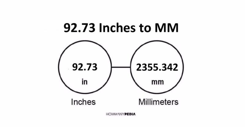 92.73 Inches to MM