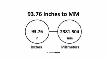 93.76 Inches to MM