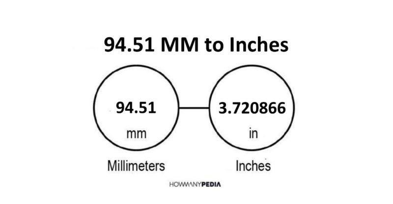94.51 MM to Inches