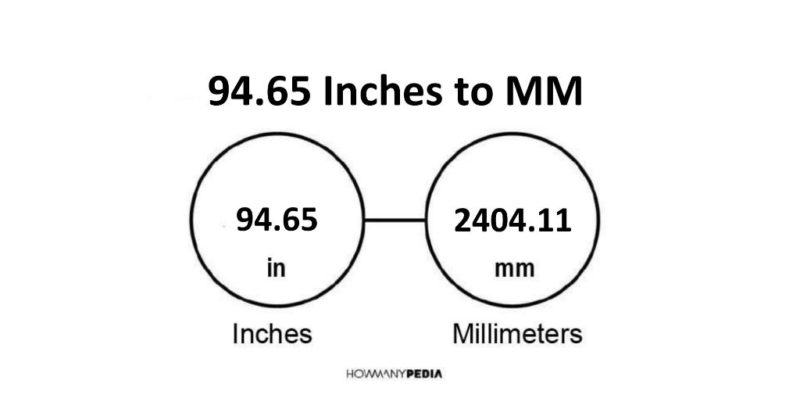 94.65 Inches to MM