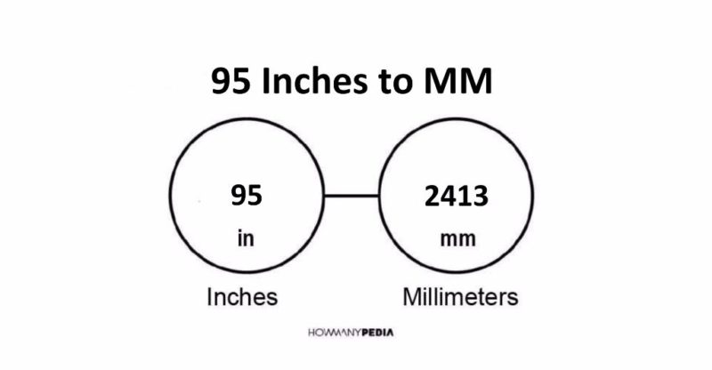 95 Inches to MM - Howmanypedia.com
