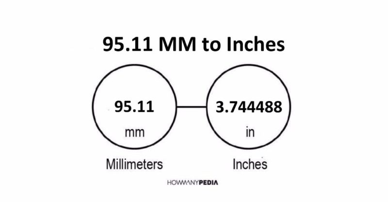 95.11 MM to Inches