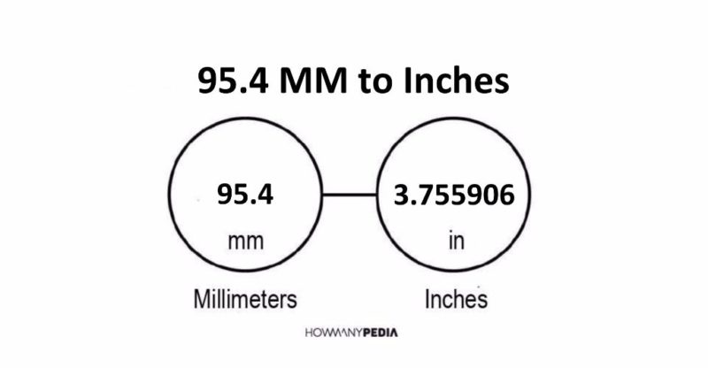 95.4 MM to Inches