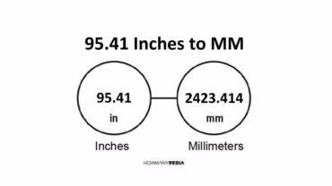 95.41 Inches to MM