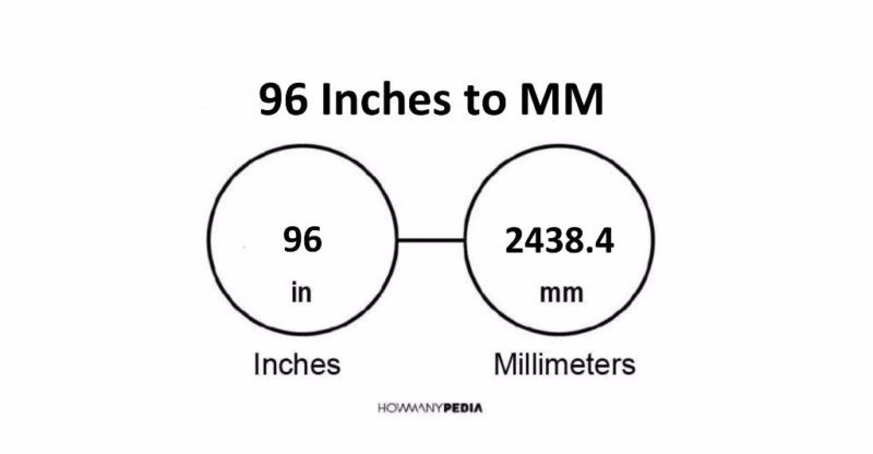 96 Inches to MM