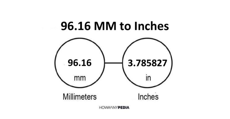 96.16 MM to Inches
