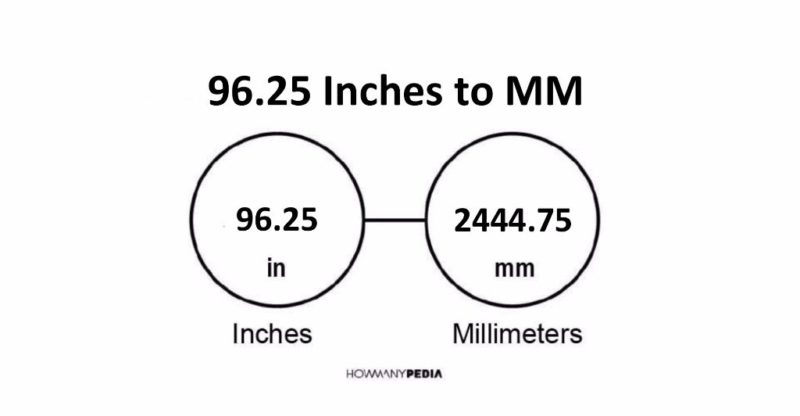 96.25 Inches to MM