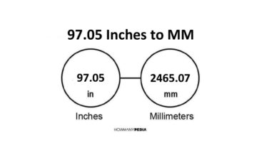 97.05 Inches to MM