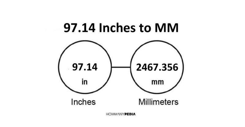 97.14 Inches to MM