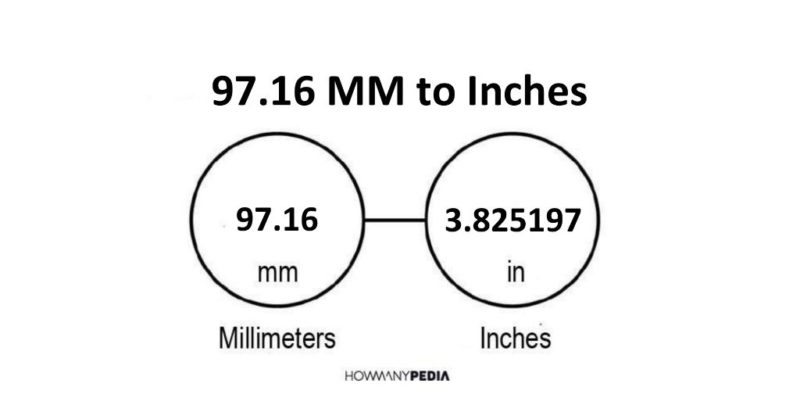 97.16 MM to Inches