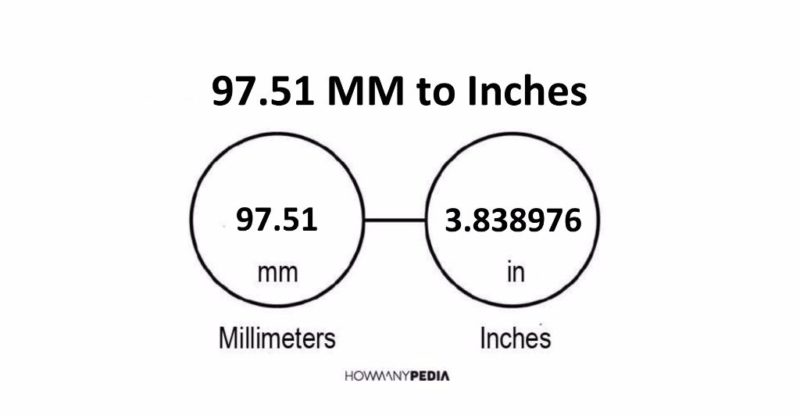 97.51 MM to Inches