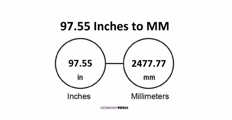 97.55 Inches to MM