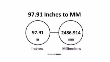 97.91 Inches to MM