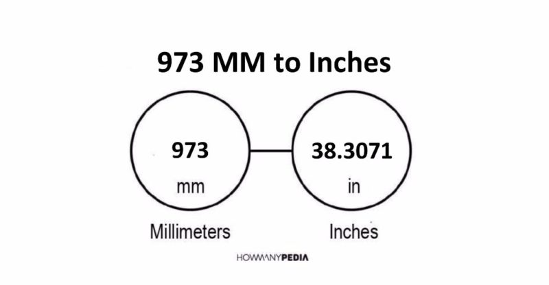973 MM to Inches