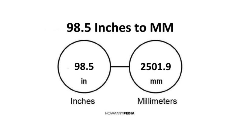 98.5 Inches to MM