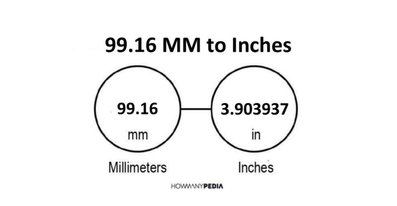 99.16 MM to Inches
