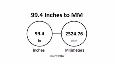 99.4 Inches to MM