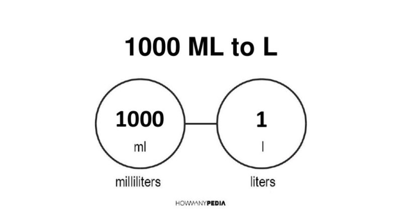 Conversion Chart Ml To Liters