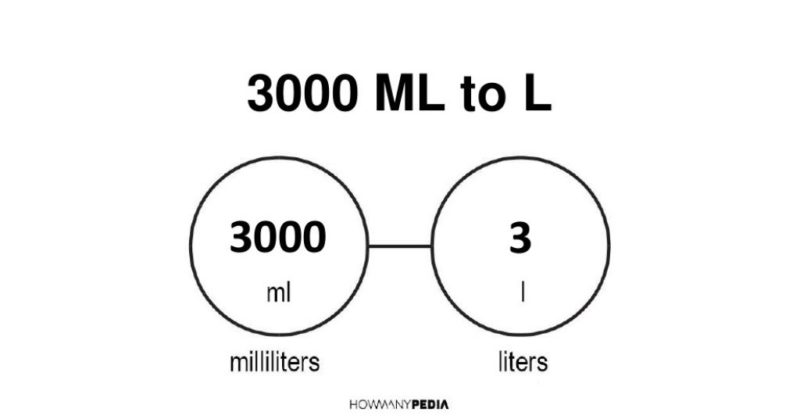 Liter To Ml Chart
