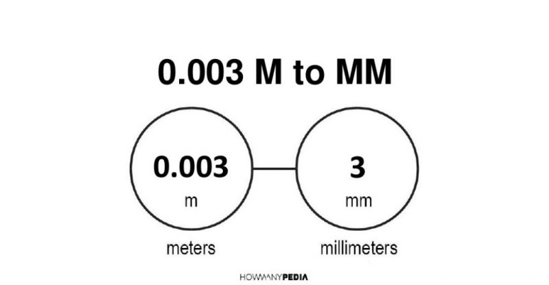 0.003 m to mm