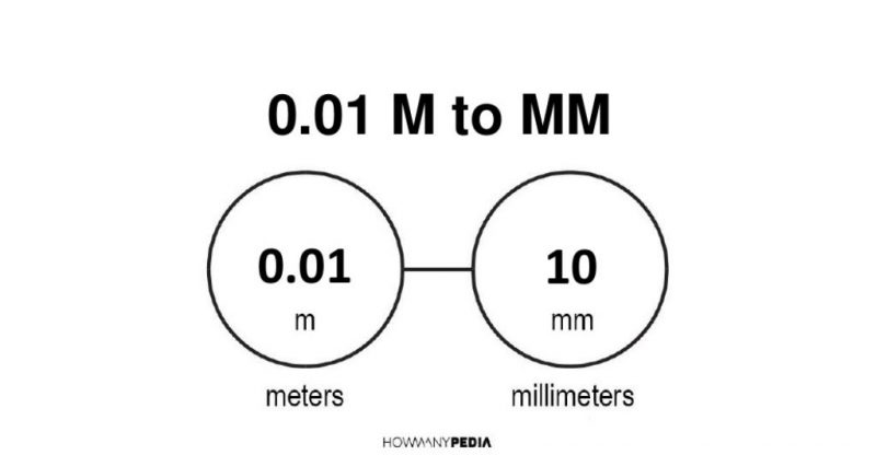 0.01 m to mm