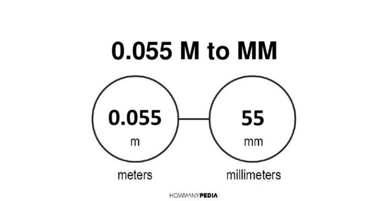 Meters And Millimeters Chart