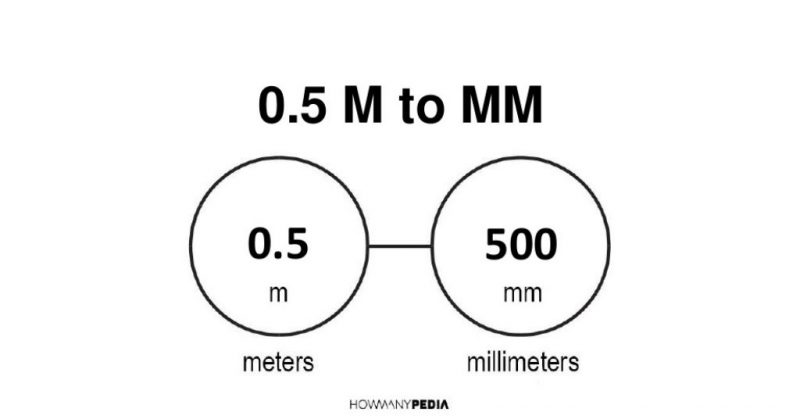 0.5 m to mm
