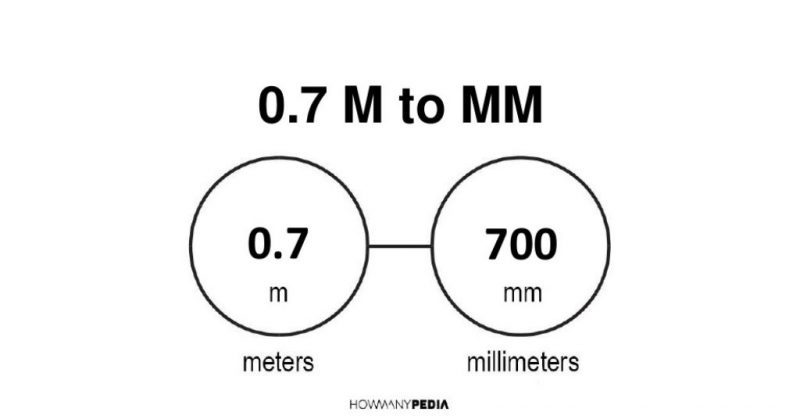 0.7 m to mm