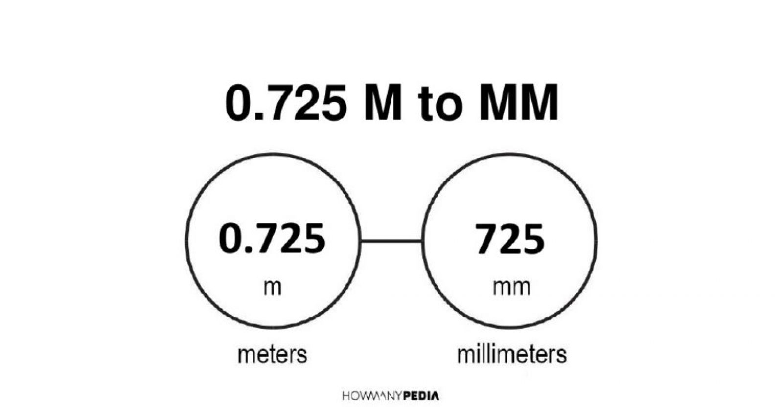 0.725 m to mm