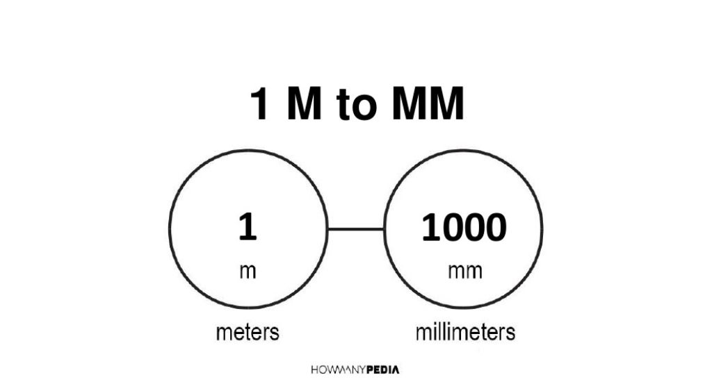 1 m to mm - Howmanypedia.com