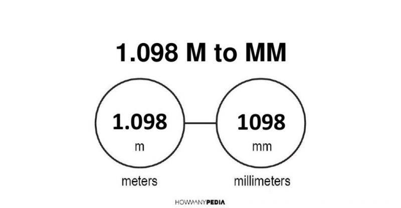 1.098 m to mm