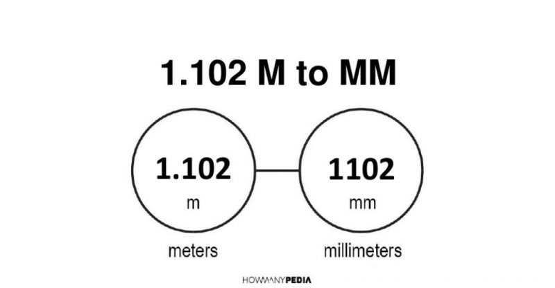 1.102 m to mm