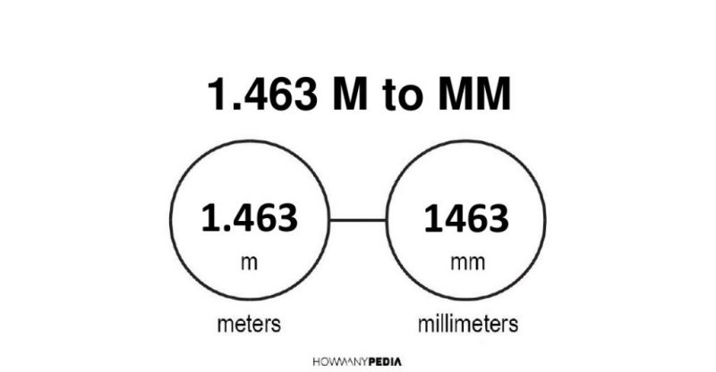 1.463 m to mm